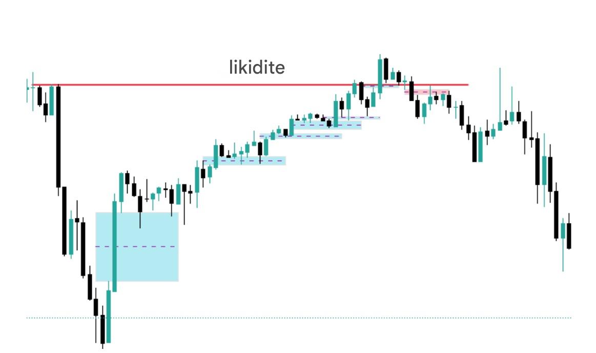 Gerçek Adil Değer Farkı: 15 dakikalık zamansallık