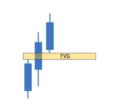 İlk Değer Açığı Mum Seti