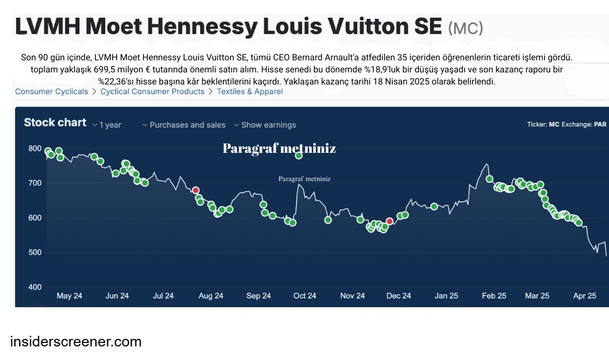Hisse Senedi Alım ve Satım
