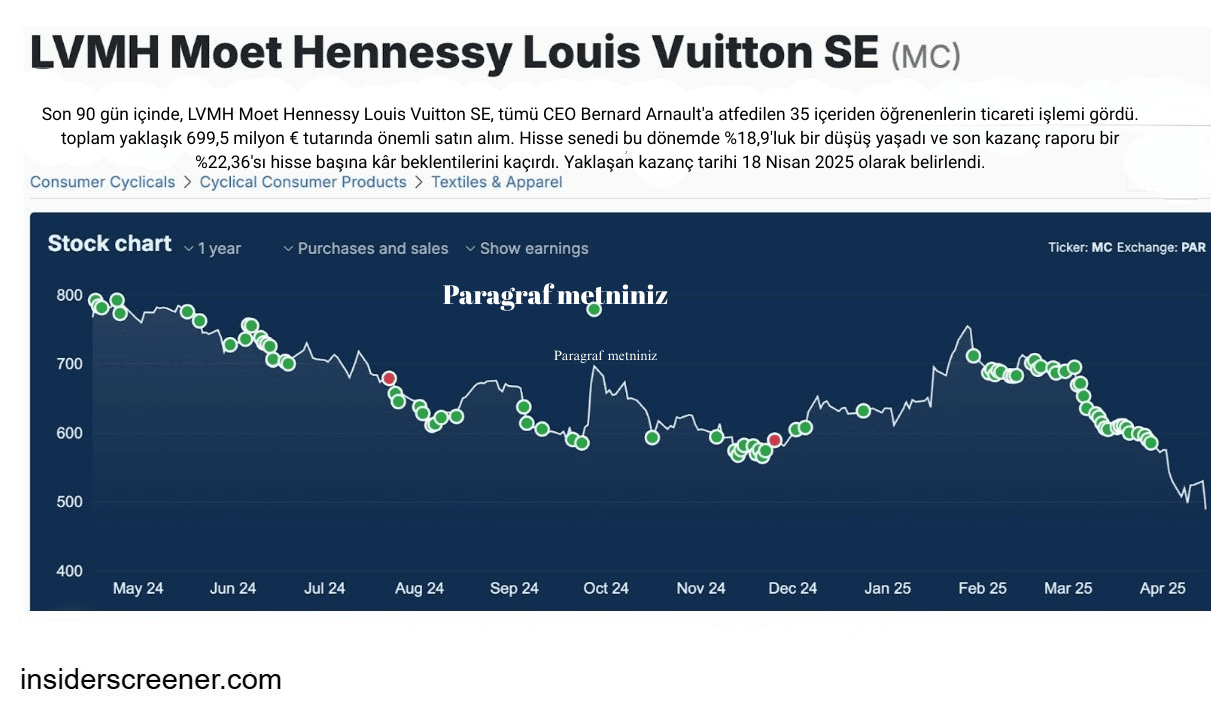 Hisse Senedi Alım ve Satım