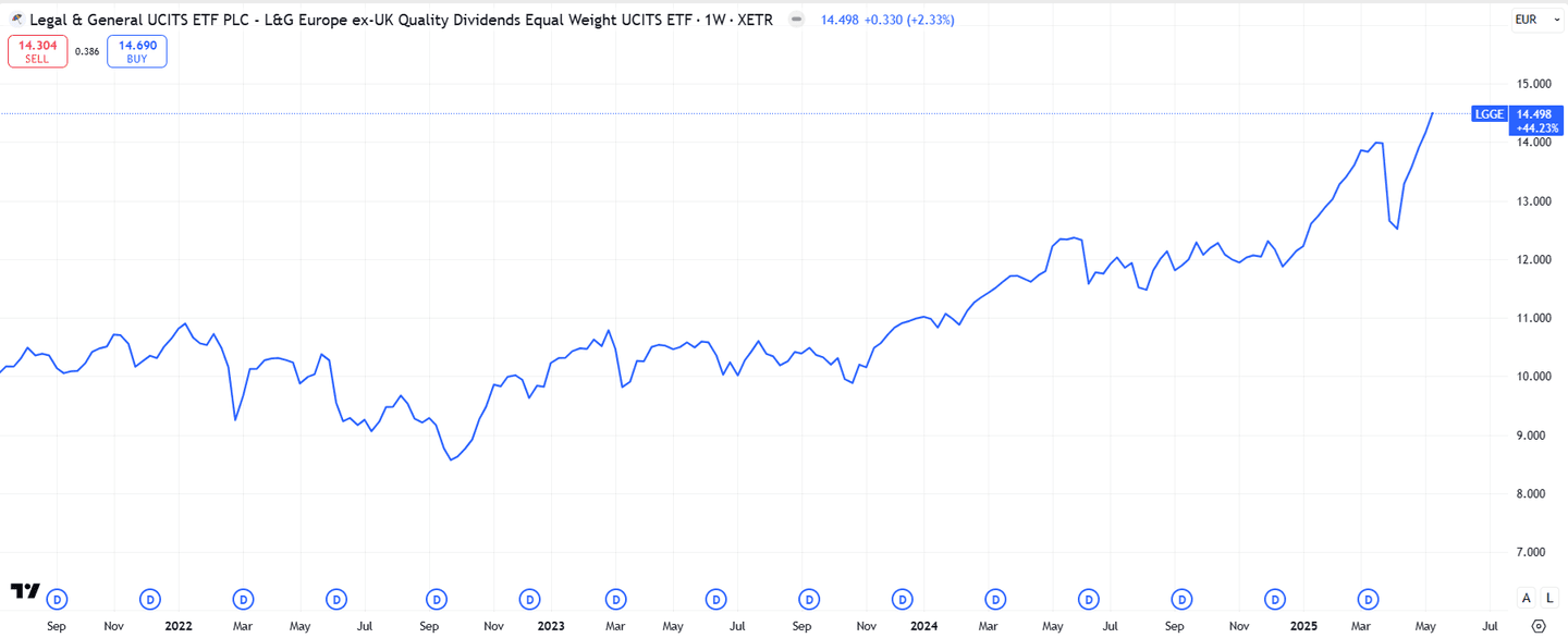 L&G Quality Equity Dividends ESG Exclusions Europe ex-UK UCITS ETF