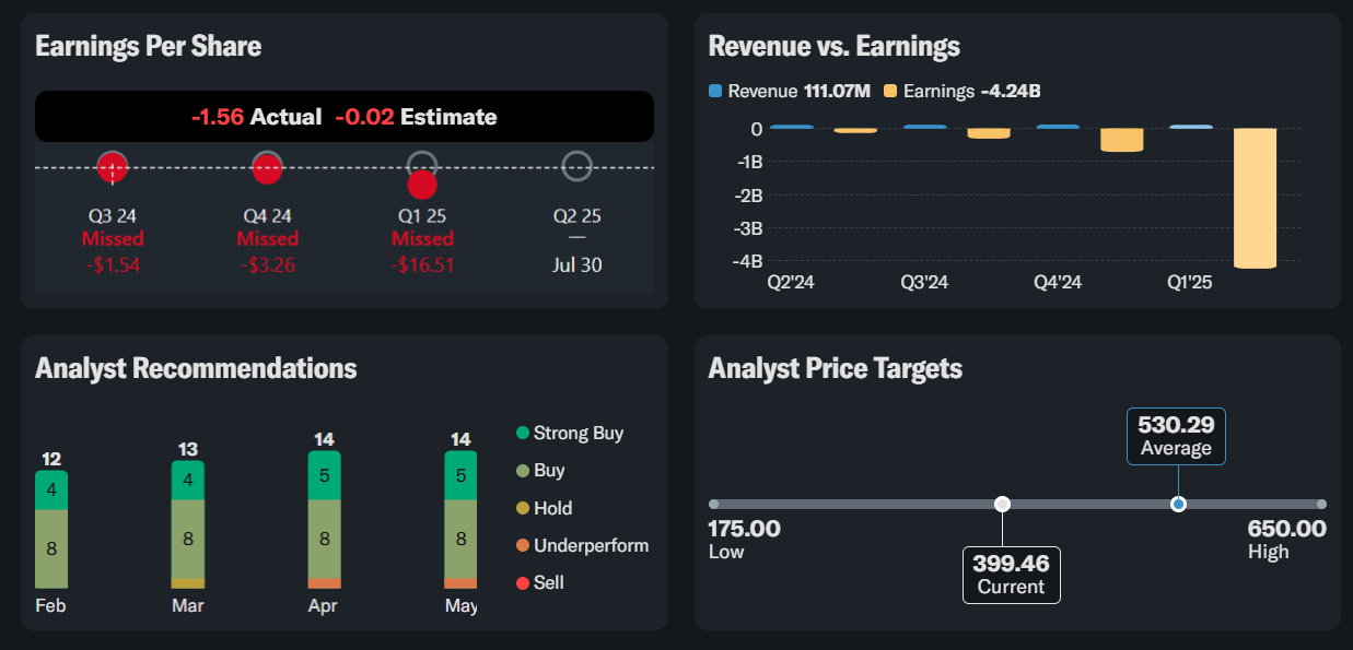 MicroStrategy hisse analizi