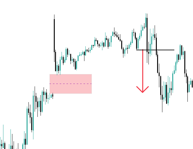 NWOG Dengesizliği nedir ve ne zaman önemlidir? | Tarih: 14/05/2025