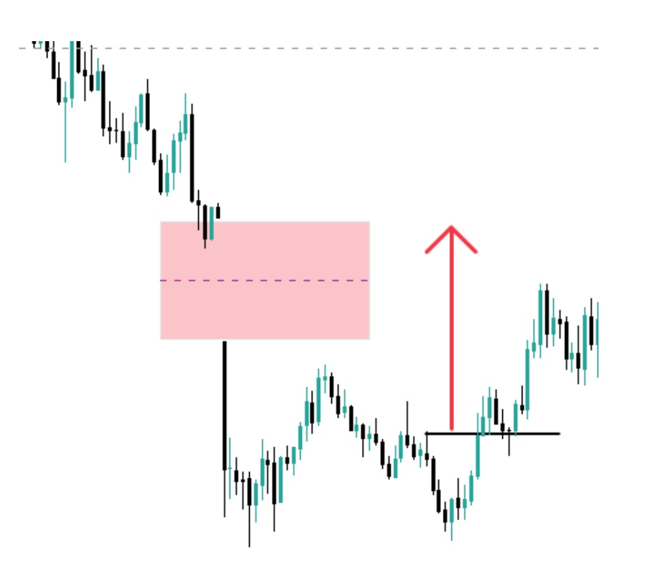NWOG Dengesizliği nedir ve ne zaman önemlidir? | Tarih: 07/05/2025