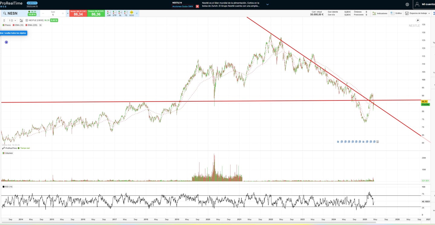 Nestlé Fiyat ve Teklif