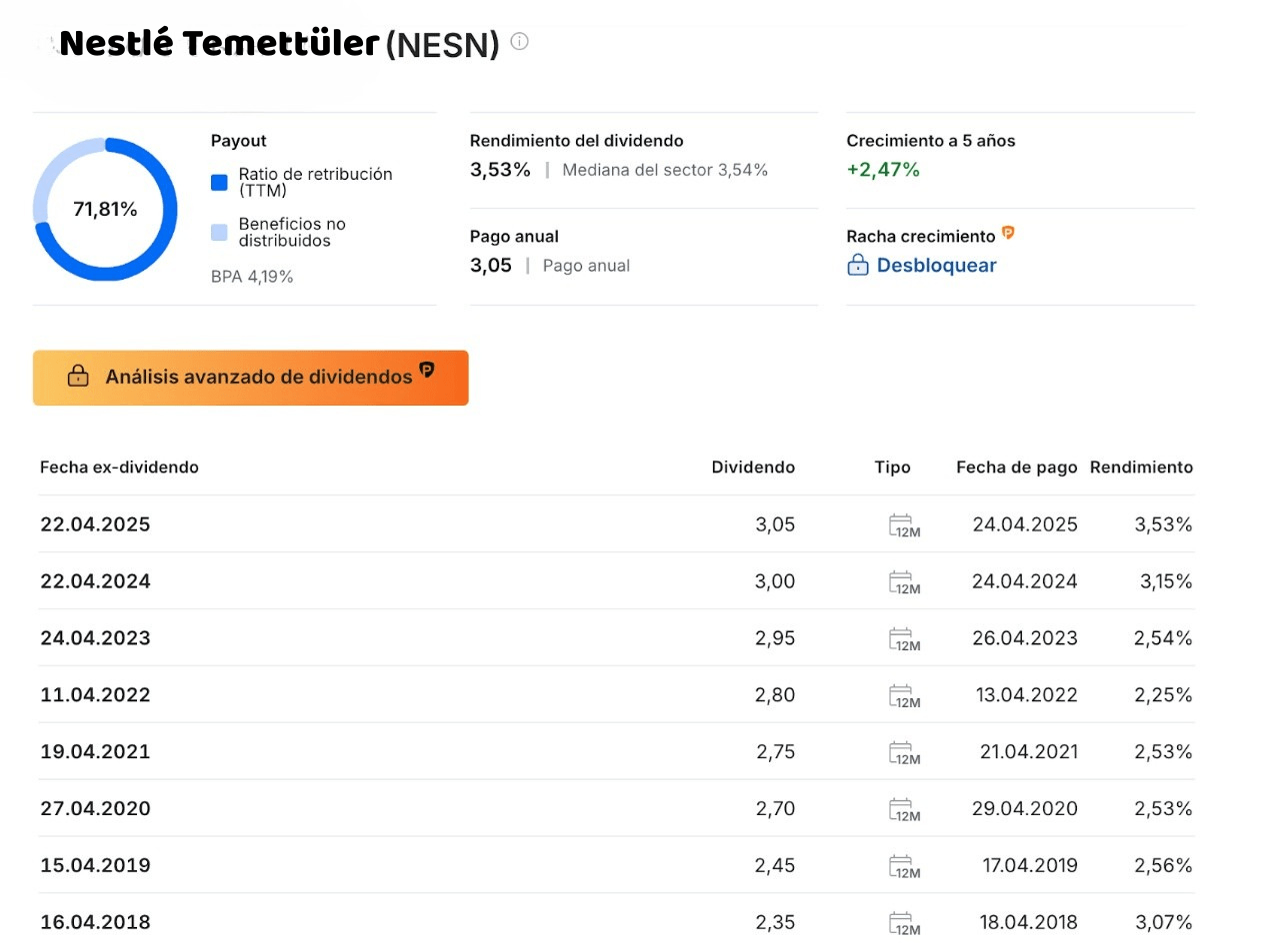 Nestlé Temettü Dağıtım Politikası