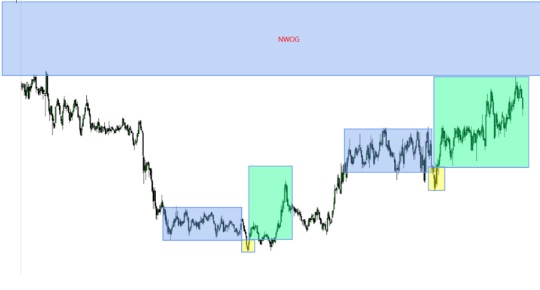 PO3 stratejisinin BT ticaretine uygulanması