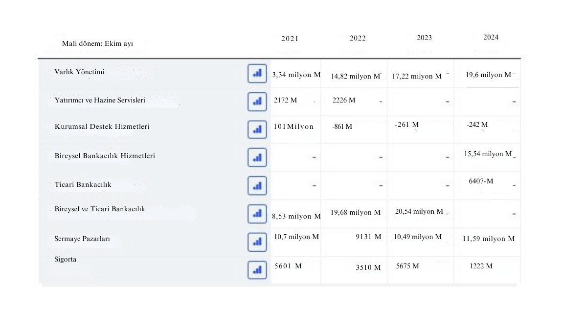 Kanada Kraliyet Bankası (RBC)