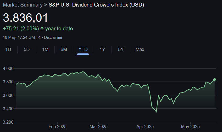 S&P U.S. Dividend Growers Index