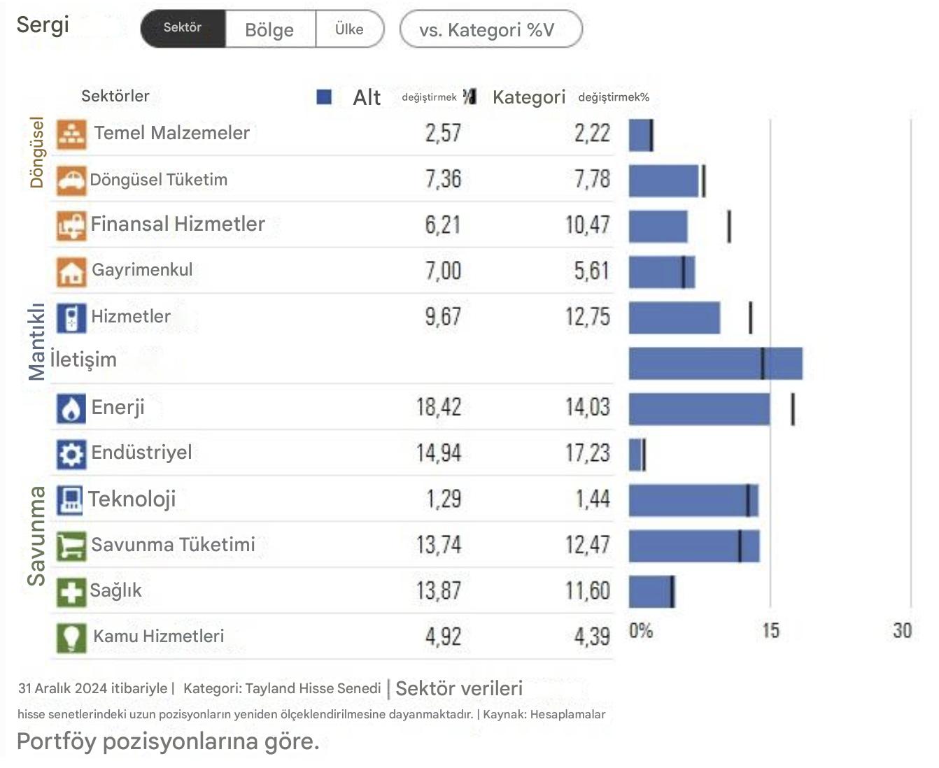 Sadakat Fonları Sektör Tahsisi - Tayland Fonu A