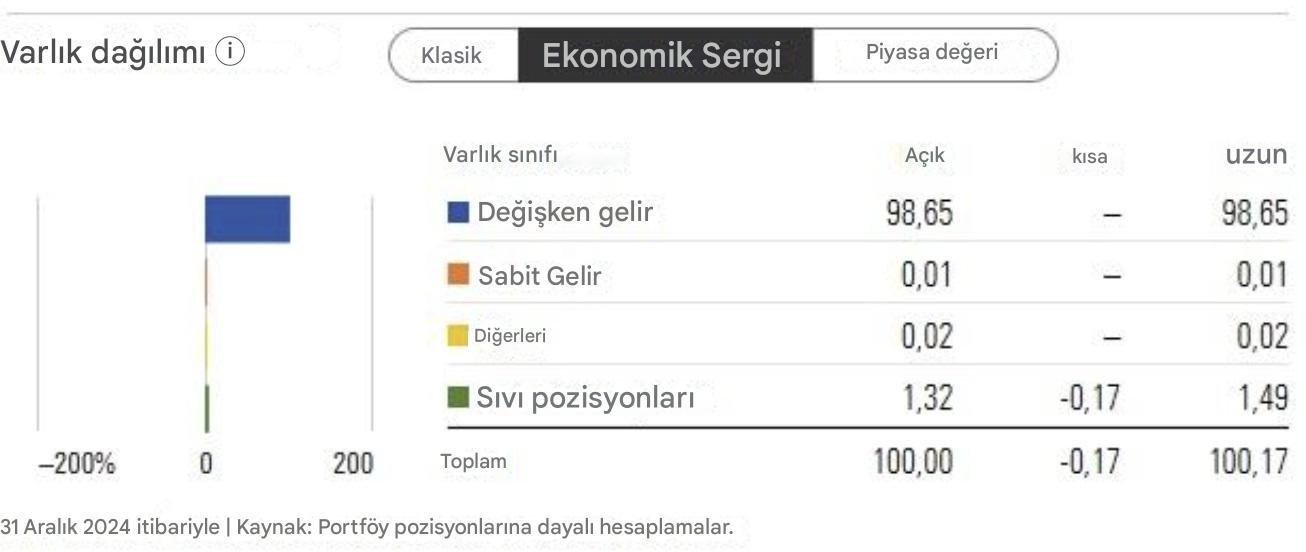 Sadakat Fonları Varlık Tahsisi - Tayland Fonu A