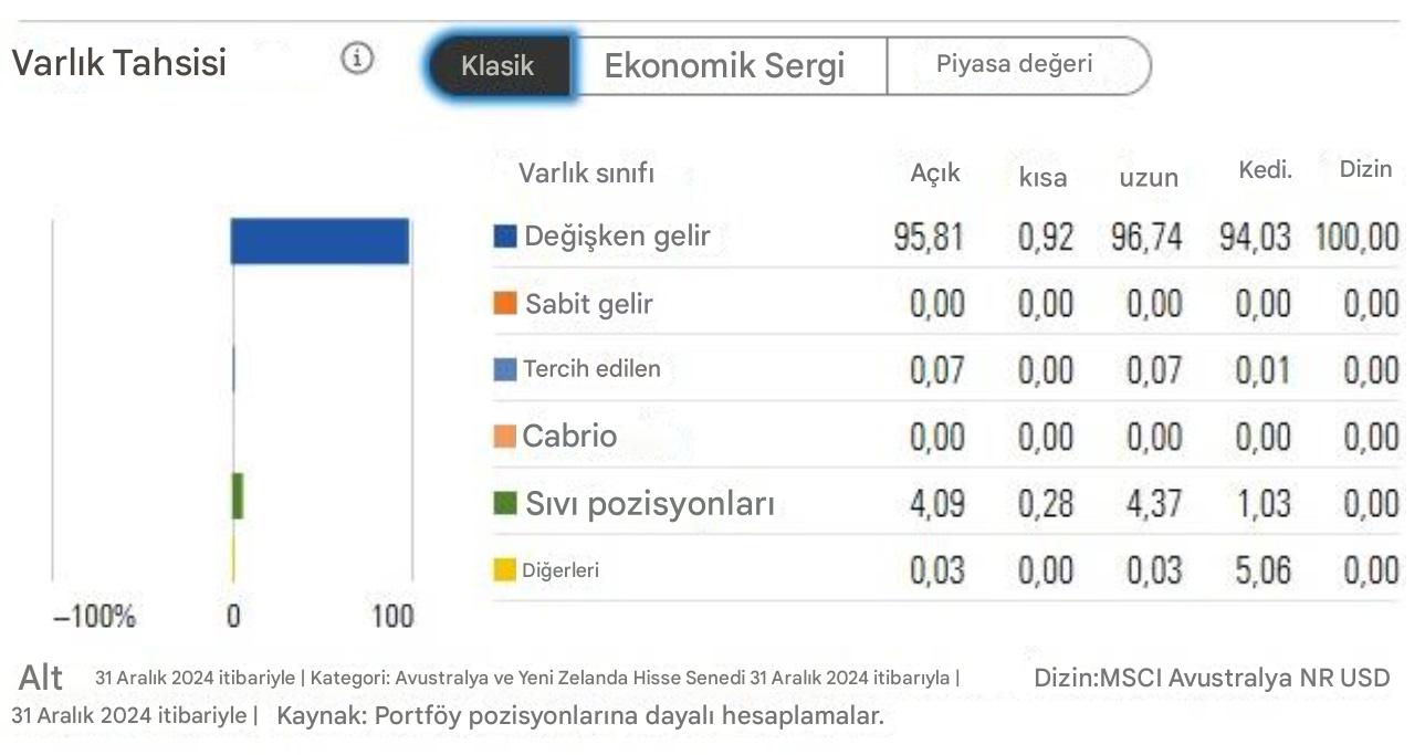 Sadakat Fonları Varlık Tahsisi