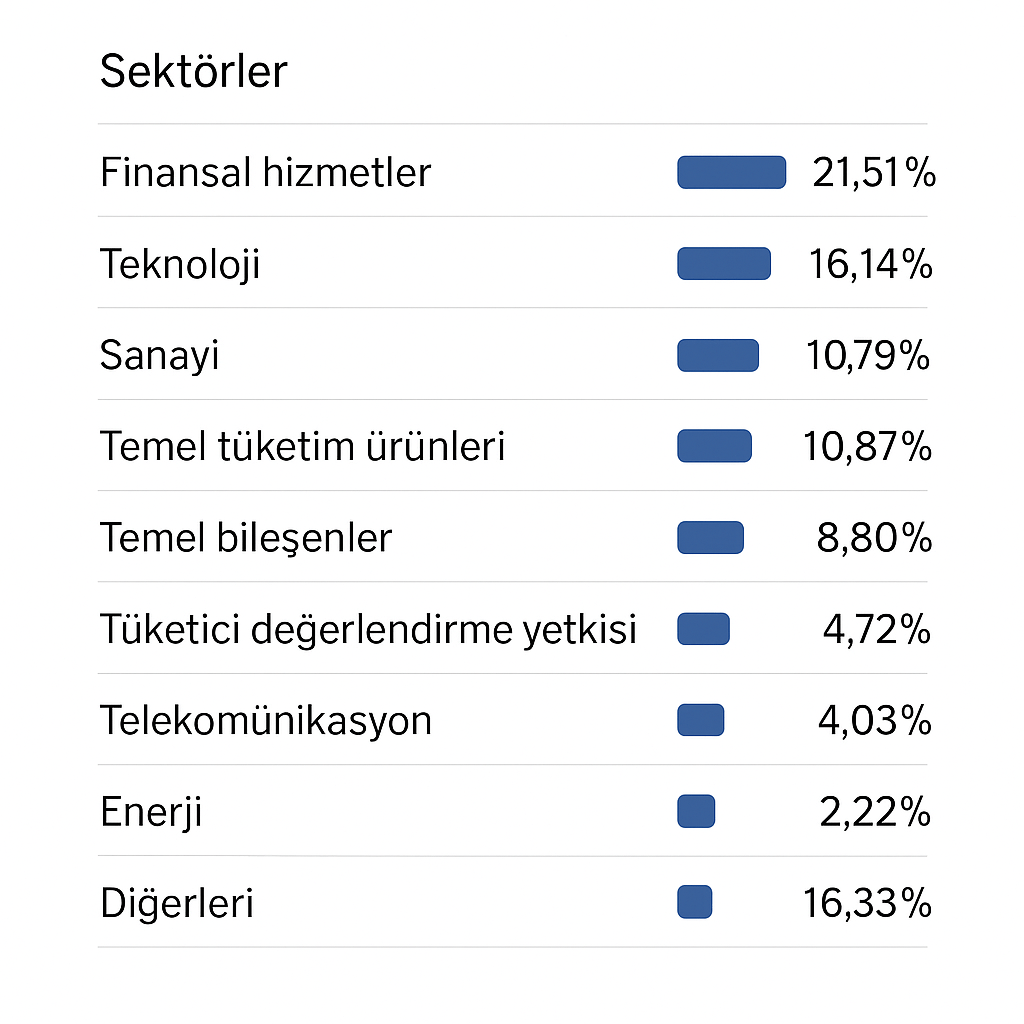 Ossiam Bloomberg Kanada PAB UCITS ETF