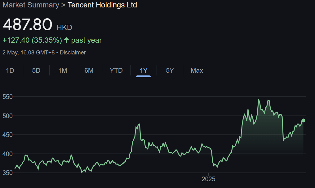 Tencent Çin Hisse Senetleri (TCEHY)