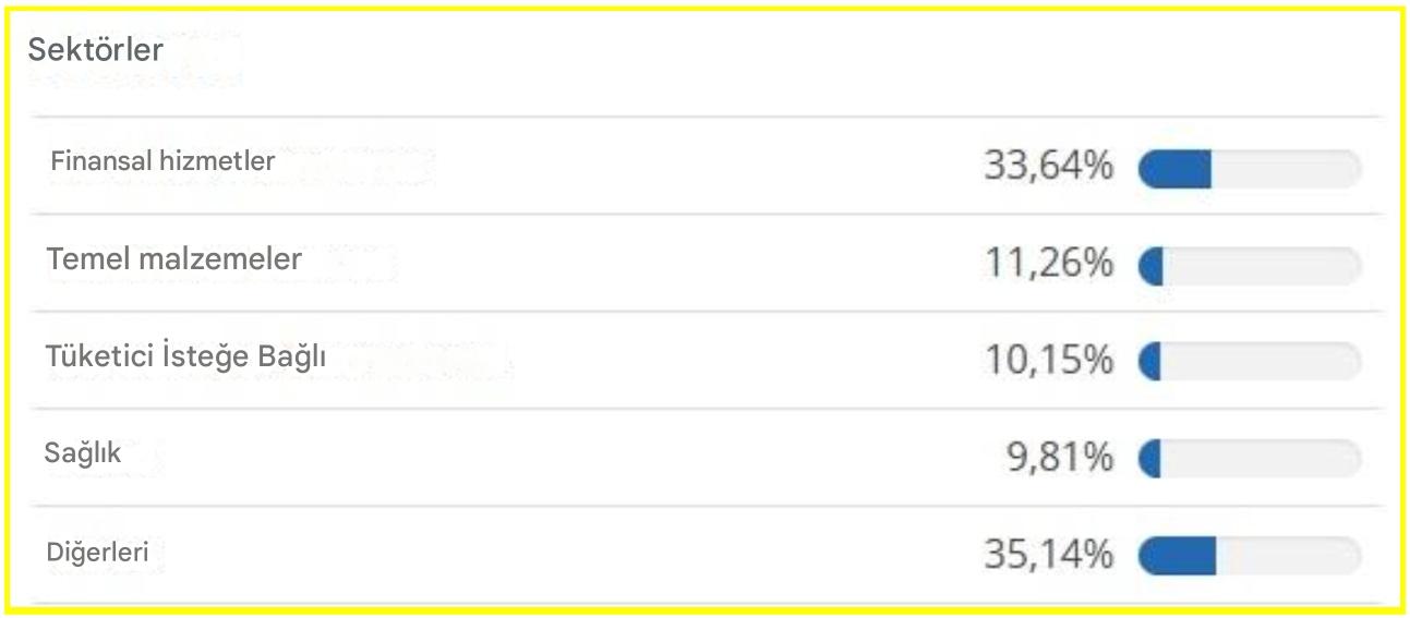 UBS (Irl) ETF plc Sektör Dağılımı