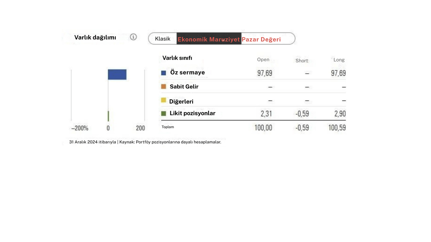 Varlık Tahsisi Most Diversified Portfolio SICAV- TOBAM Anti-Benchmark Canada Equity Fund A