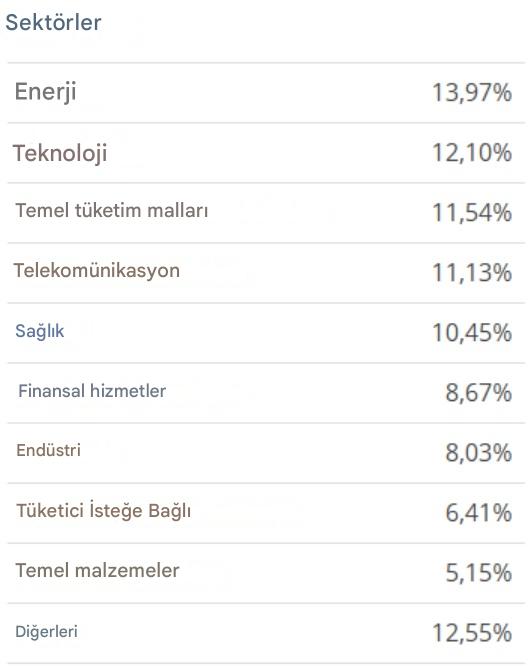 Xtrackers MSCI Tayland ETF'sinin sektör dağılımı