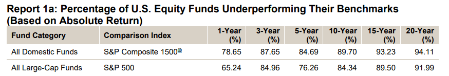 Aktif Fonlar vs Pasif Fonlar