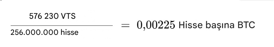 MicroStrategy Hissesinin Bitcoin Karşılığı Ne Kadar?
