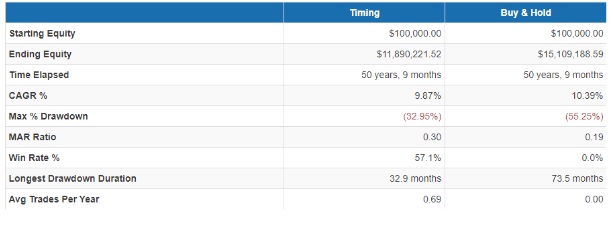 s&P 500 strateji