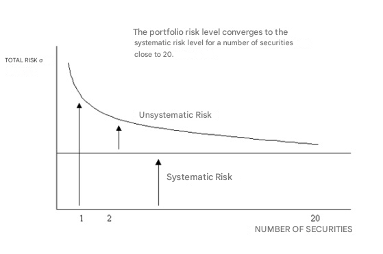 Doğru şekilde çeşitlendirilmiş bir portföy