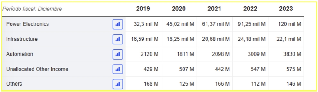Delta Electronics Tai Satış Gelişimi