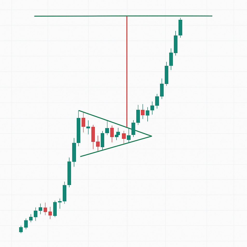 flama formasyonu örneği