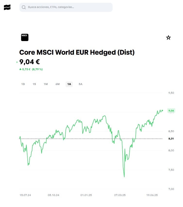 iShares Core MSCI World UCITS ETF EUR Hedged (dağıtım) performansı