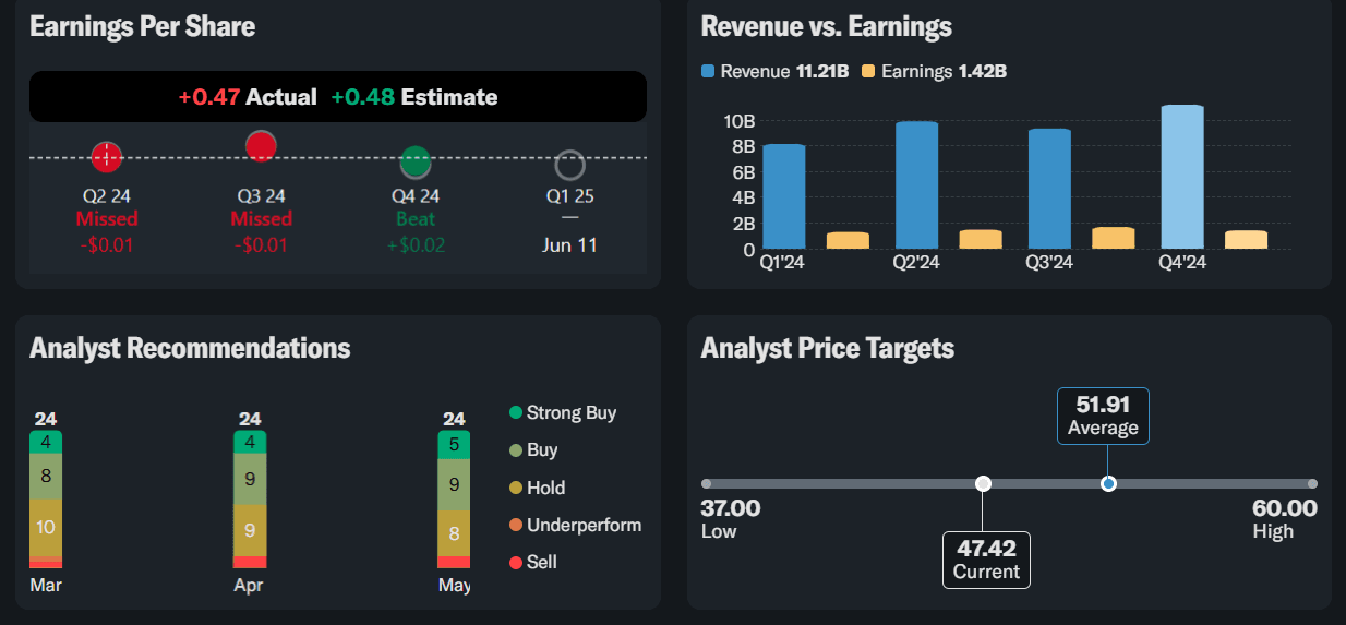 Inditex hisse analizi