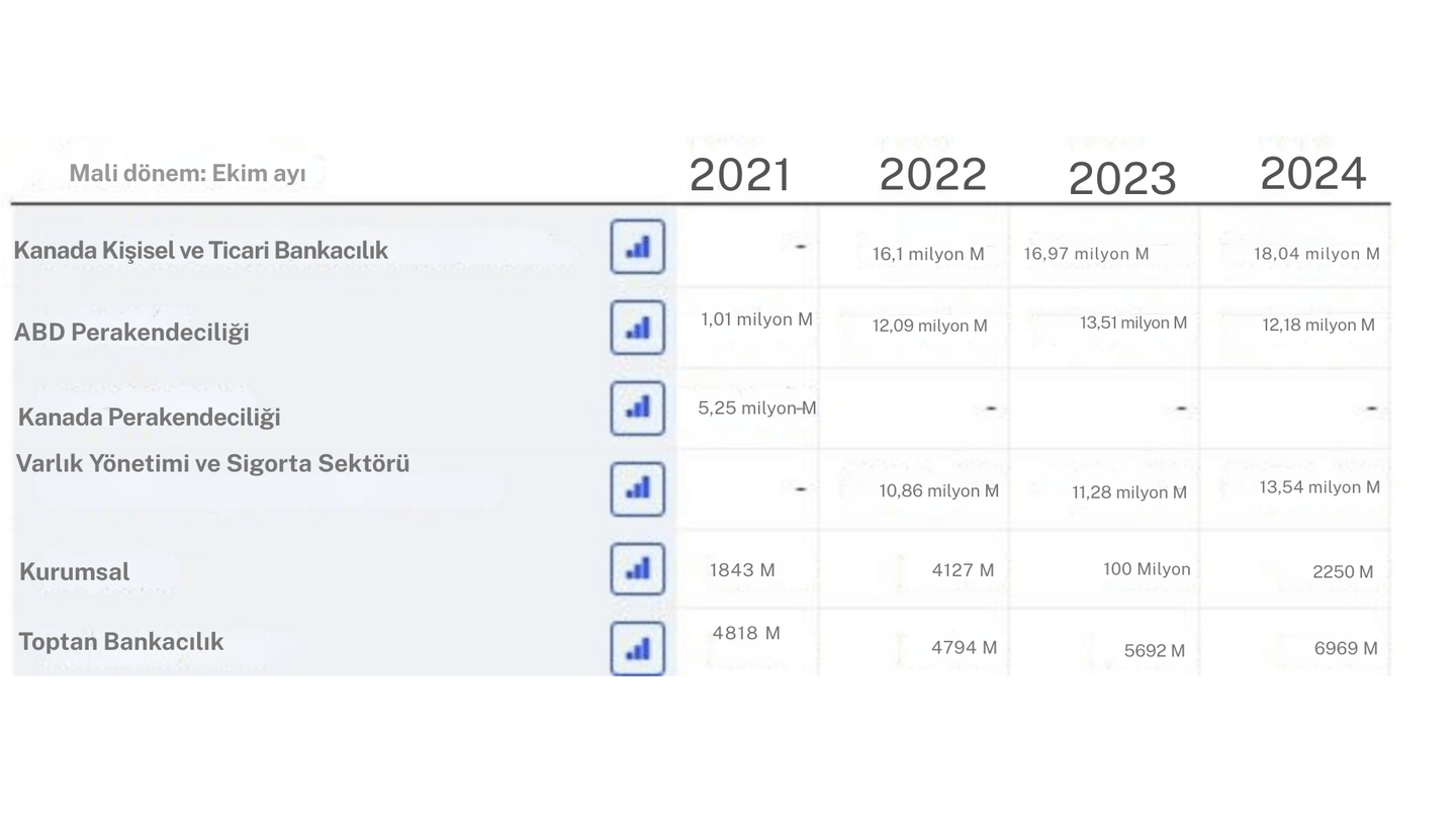 Royal Bank of Canada kimin?