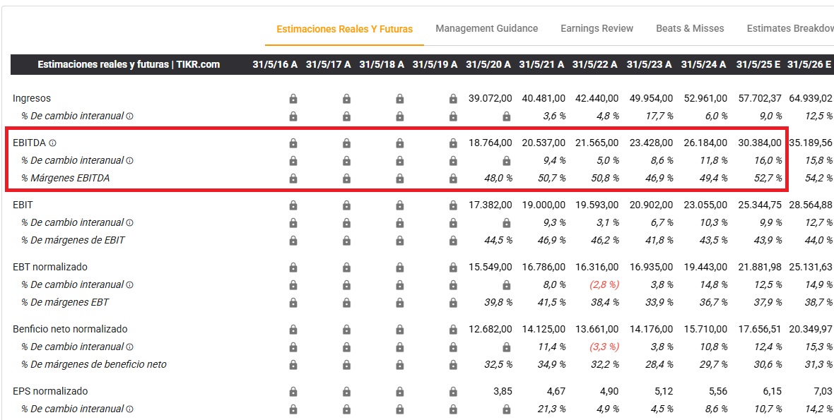Oracle (ORCL) Finansal Sonuçları ve Tahminleri