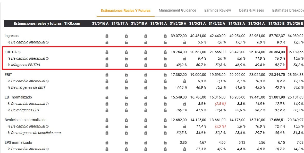 Oracle (ORCL) Finansal Sonuçları ve Tahminleri
