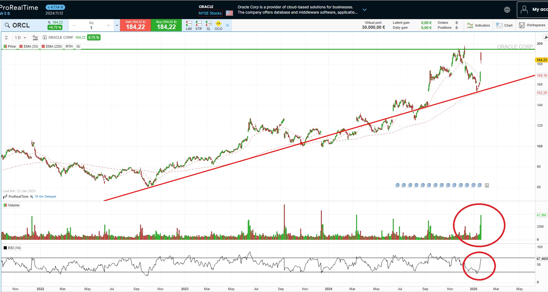 Oracle (ORCL) Fiyatı ve Teklifi
