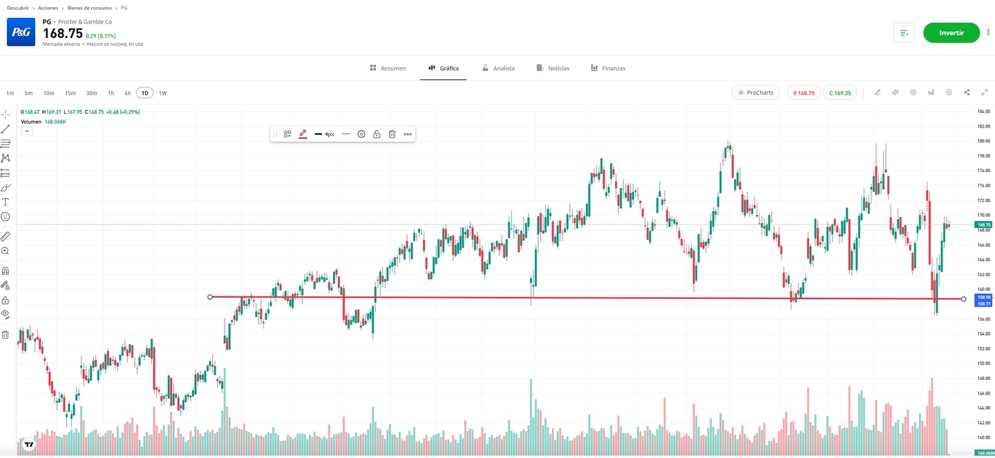 Procter & Gamble Uzun Vadeli Hisse Senedi