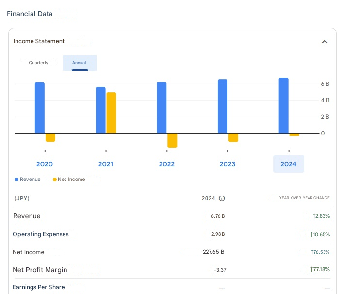 SoftBank'ın finansal sonuçları