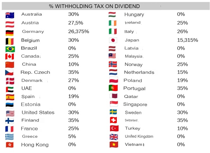Yabancı temettüler kaynakta nasıl vergilendirilir?