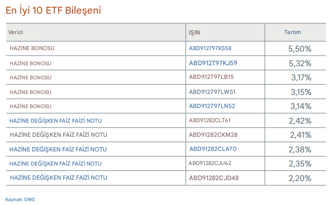 Ana pozisyonlar Xtrackers ABD Hazineleri Ultrashort Tahvil UCITS ETF 1C