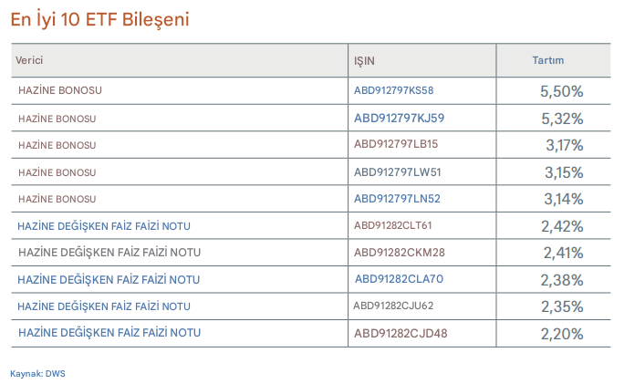 Ana pozisyonlar Xtrackers ABD Hazineleri Ultrashort Tahvil UCITS ETF 1C