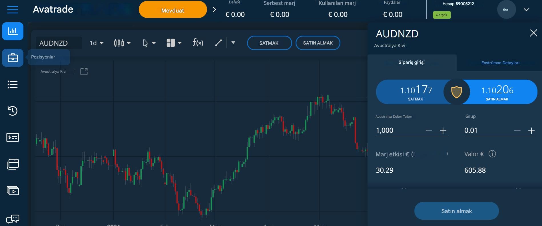 AvaTrade ticaret platformu - webtrader