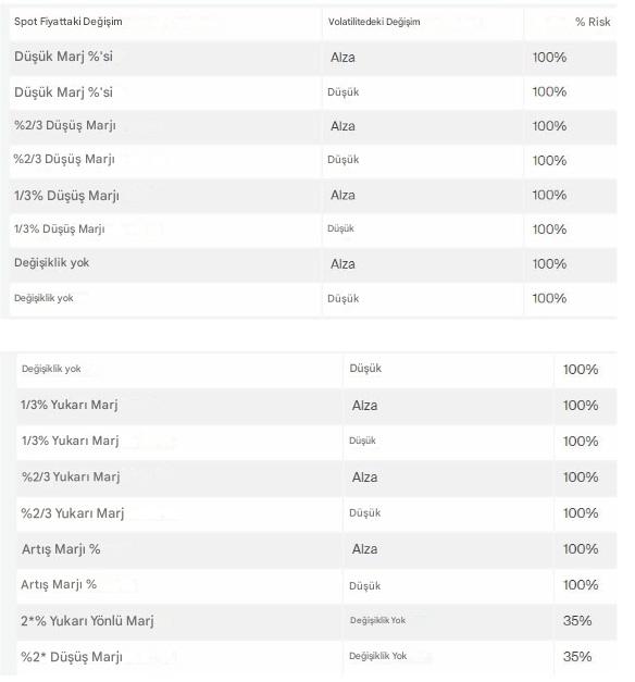 AvaTrade'de gerekli 16 marj senaryosu