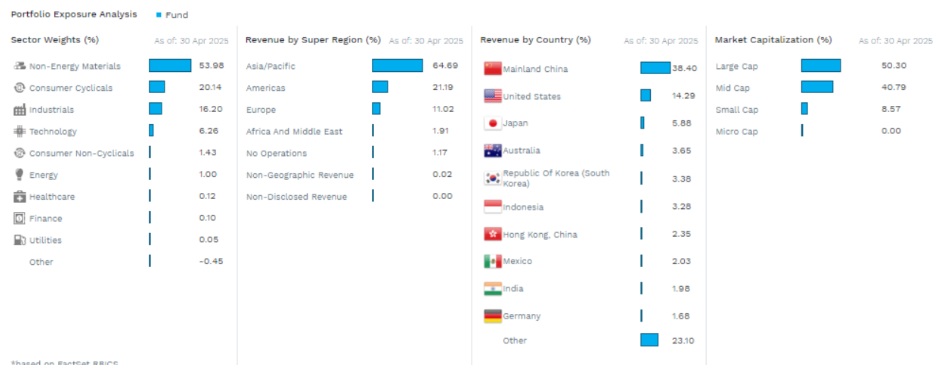 BATT sektörel ve coğrafi dağılımı