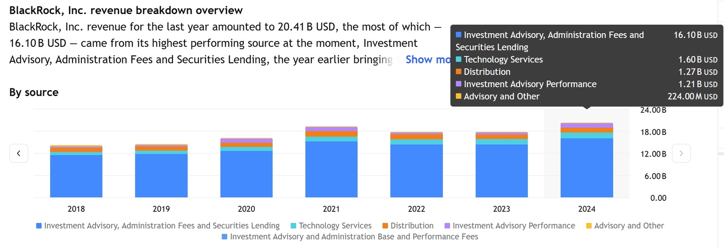 BlackRock ne kadar para yönetiyor?