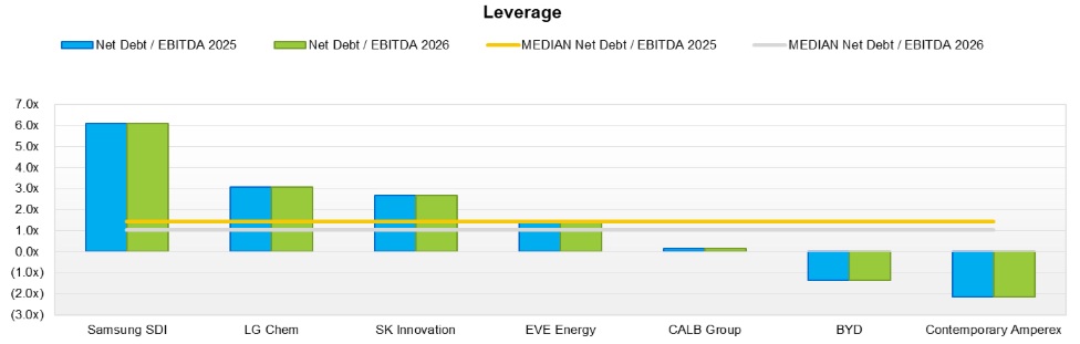 Borç FAVÖK oranı kaç olmalı?