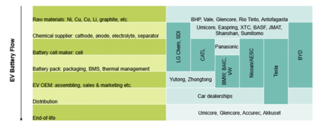 Küresel değer zincirleri şirketler