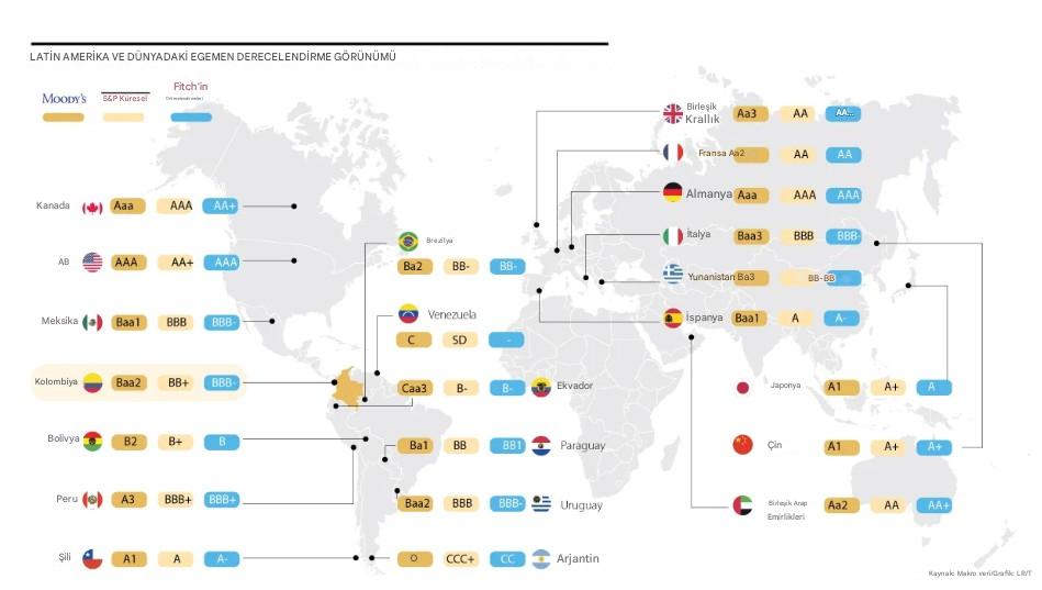 Dünya ülkeleri kredi notları - dünya kredi notu sıralaması - Türkiye'nin kredi notu kaç oldu?