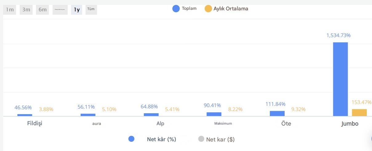 DupliTrade AvaTrade kopyalama ticareti platformu - Copy trading