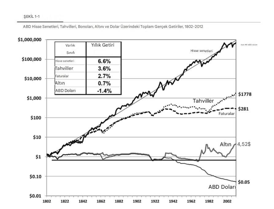 Varlık karlılığı nedir?