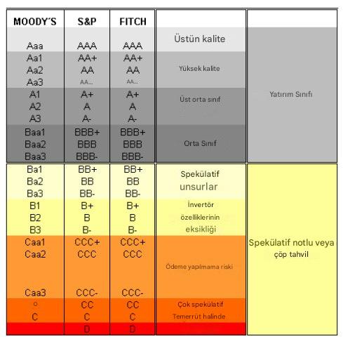 Kredi notu kaç olmalı? - Kredi notu ne kadar olmalı?