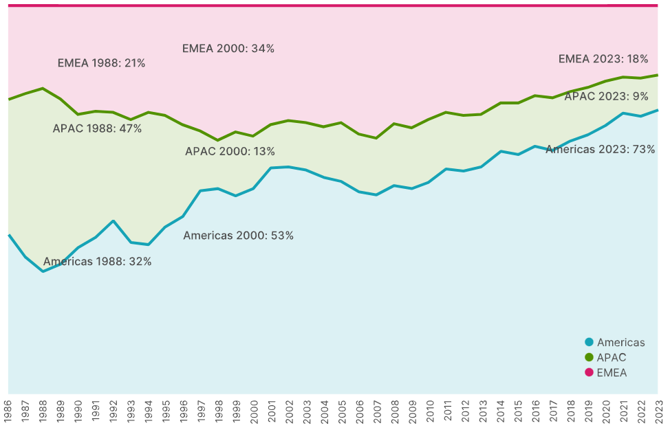 MSCI endeksinde hangi hisseler var?