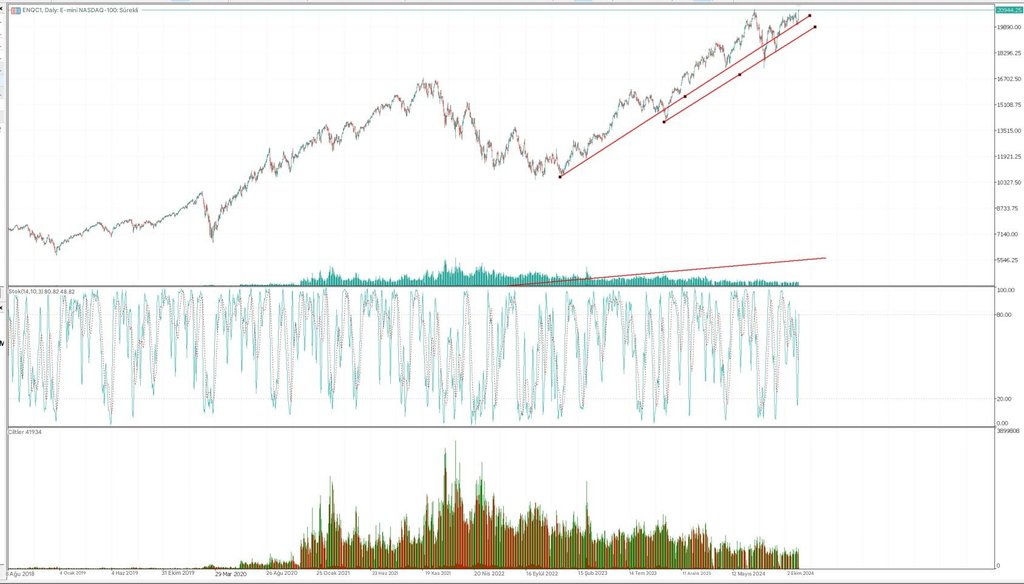 E-mini Nasdaq 100 endeks vadeli işlemleri - Nasdaq 100'e-mini futures nedir?